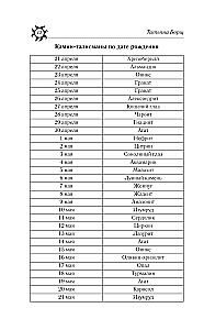 TAURUS. Horoscope for 2025